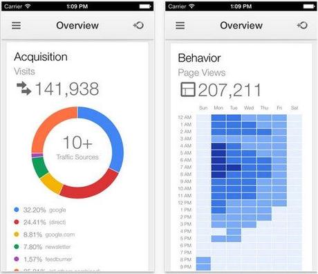 google-analytics-ios