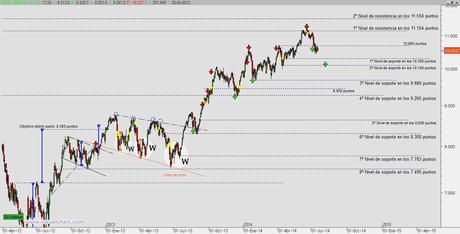 Ibex, avión derribado MH17 y escalada del VIX