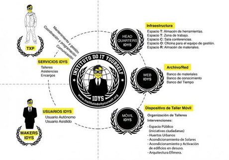 #ColaboraIDYS: Crowdfunding para el Instituto Do It Yourself de TXP
