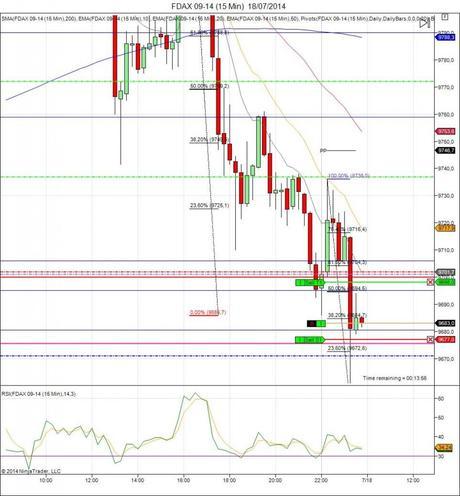 Diario de trading de Sergi, Día 117 operación intradía 2
