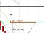 camino diario trading: (18/07/2014)