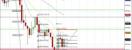 Mi camino diario en el trading: día 117 (18/07/2014)