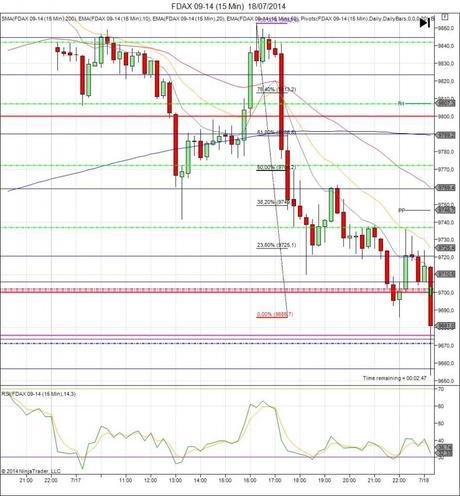 Diario de trading de Sergi, Día 117 operación intradía 1