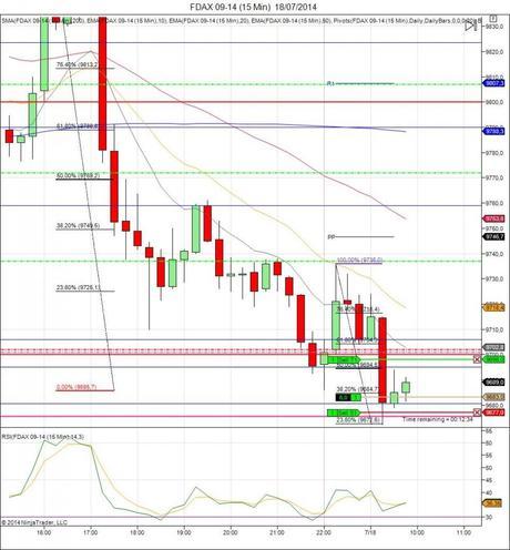 Diario de trading de Sergi, Día 117 operación intradía 2b