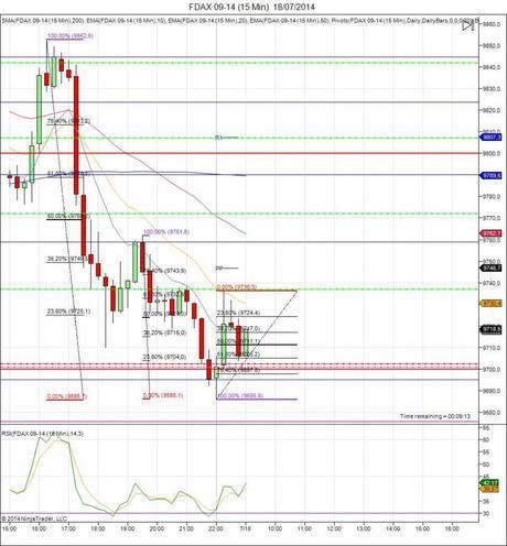 Diario de trading de Sergi, Día 117 inicio del día DAX