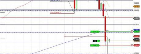 Mi camino diario en el trading: día 116 (17/07/2014)