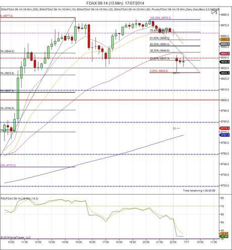 Diario de trading de Sergi, Día 116 inicio del día DAX