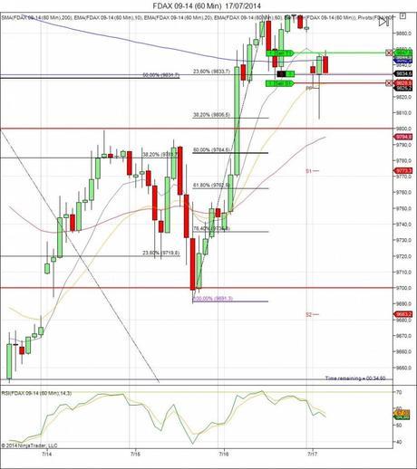 Diario de trading de Sergi, Día 116 operación intradía 1