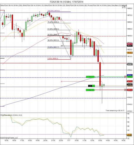 Diario de trading de Sergi, Día 116 operación intradía 2