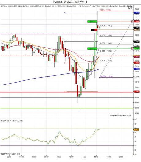 Diario de trading de Sergi, Día 116 operación intradía 2b
