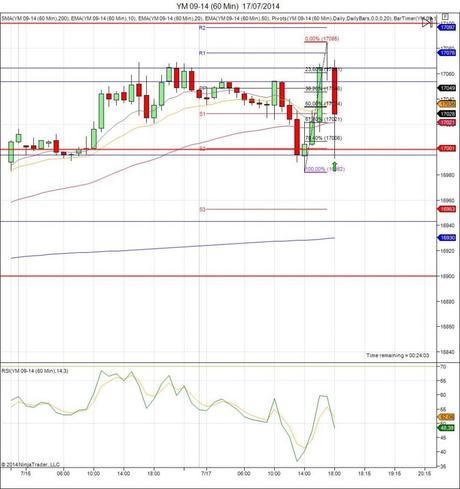 Diario de trading de Sergi, Día 116 operación intradía no tomada 1