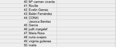 Y las Ganadoras son...