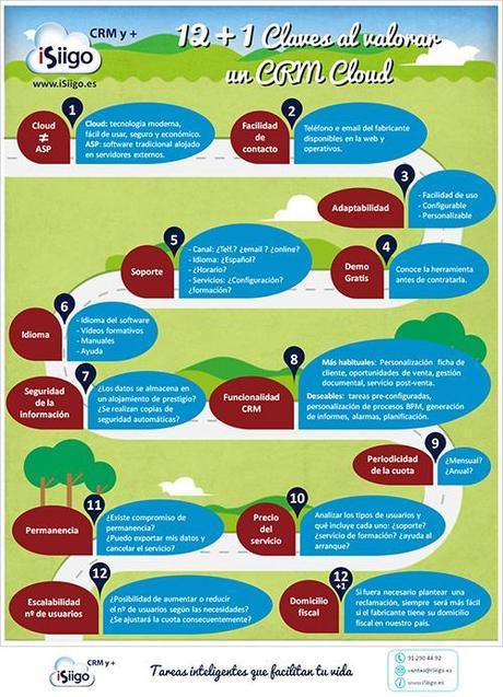 iSiigo-infografia-12-aspectos-a-valorar-al-elegir-software-gestion-cloud iSiigo-infografia-12-aspectos-a-valorar-al-elegir-software-gestion-cloud