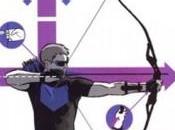 Cinco nominaciones para Hawkeye Premios Harvey 2014