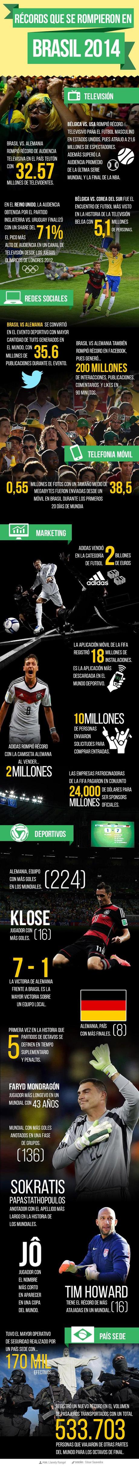 Los récords que se rompieron en Brasil 2014