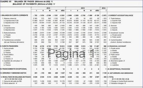 Enfriamiento de la Economía Peruana, Nuevamente los Neokeynesianos en Acción - Julio 2014