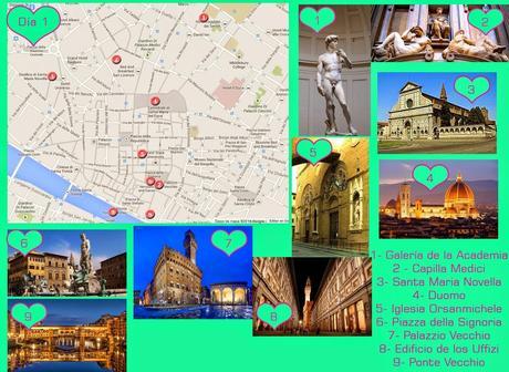 Agarra las maletas, nos vamos a ... FLORENCIA. Mini guía de viaje