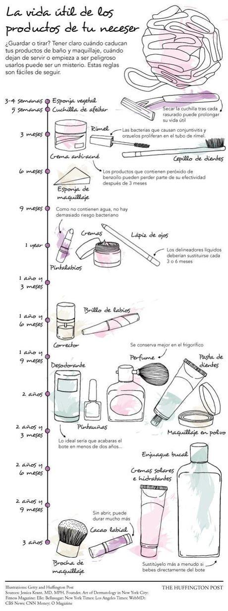 o-CADUCIDAD-PRODUCTOS-BELLEZA-570