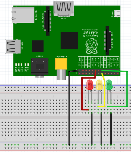 Manual de Raspberry Pi. Configurando los puertos digitales GPIO