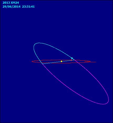 Órbita 2013XM24©Rafael Benavides 