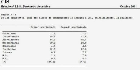 Las izquierdas a través de los datos. No es oro todo lo que reluce. 3