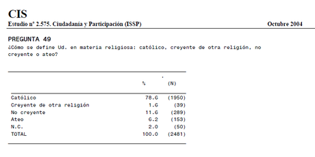 Las izquierdas a través de los datos. No es oro todo lo que reluce. 3