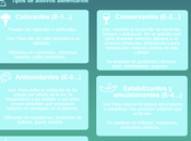 Aditivos alimentarios: Infografía resumen