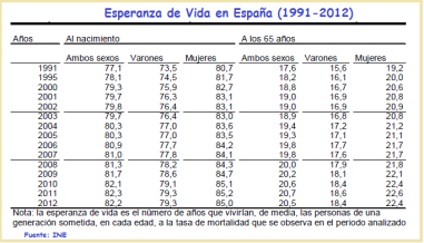 El Estado del Bienestar camino a la quiebra