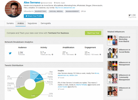 La herramienta gratuita para analizar tu perfil de Twitter