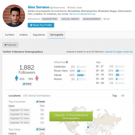 La herramienta gratuita para analizar tu perfil de Twitter