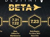 beta Destiny tendrá novedades