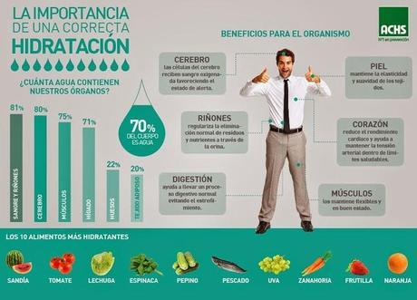 La importancia de una correcta hidratación #Infografía #Salud #Alimentación La importancia de una correcta hidratación #Infografía #Salud #Alimentación