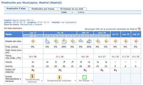 ¿Por qué le llaman ola de calor cuando quieren decir verano? ¿Que hay detrás de las alarmas de ola de calor?