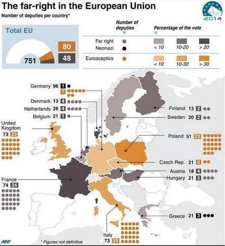 Europa - UE - Política - Eurodiputados de extrema derecha tras las elecciones del 25May 2014