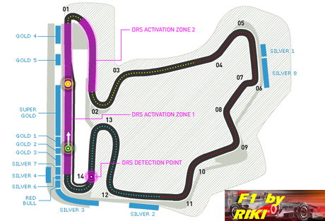 ZONA DE DRS PARA EL GP DE HUNGRIA 2014