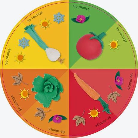 Siembra y recogida de vegetales