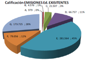 certificación energética vivienda local, trámite obligatorio?