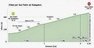 Los puertos de Torrelavega IV Dura subida a Cildad por San Pedro. Altimetria de recorridosciclistascantabria.blogspot