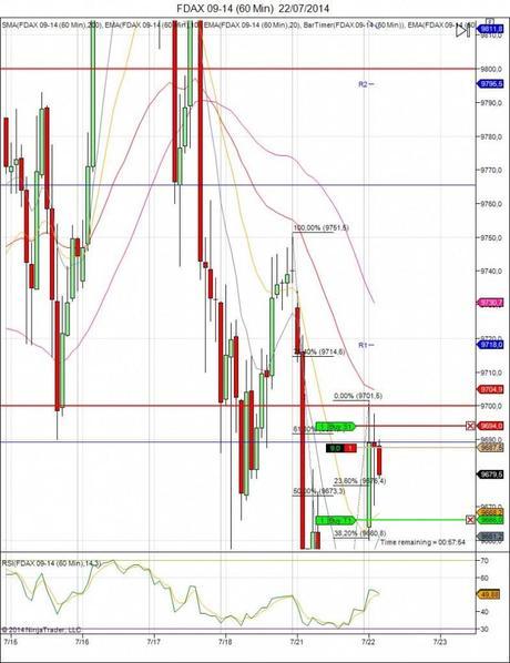 Diario de trading de Sergi, Día 119 operación intradía 1b