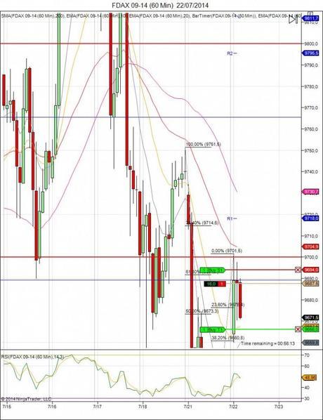 Diario de trading de Sergi, Día 119 operación intradía 1c