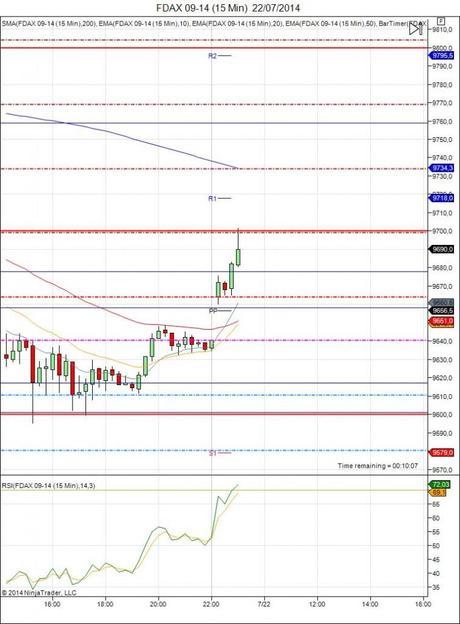 Diario de trading de Sergi, Día 119 inicio del día DAX