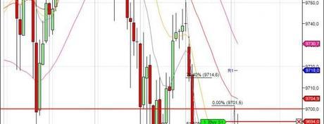 Mi camino diario en el trading: día 119 (22/07/2014)