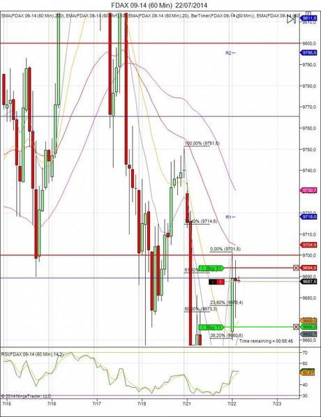 Diario de trading de Sergi, Día 119 operación intradía 1