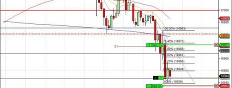 Mi camino diario en el trading: día 118 (21/07/2014)