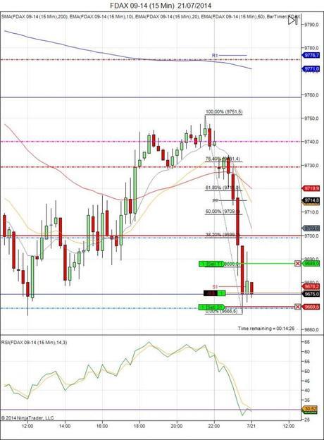 Diario de trading de Sergi, Día 118 operación intradía 1