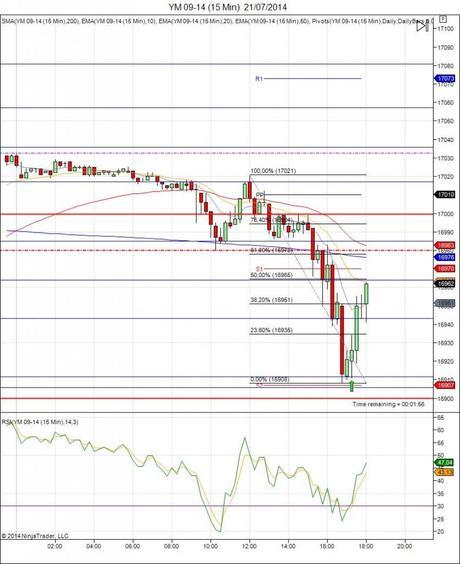 Diario de trading de Sergi, Día 118 operación intradía no tomada 1