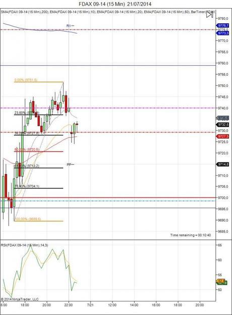 Diario de trading de Sergi, Día 118 inicio del día DAX