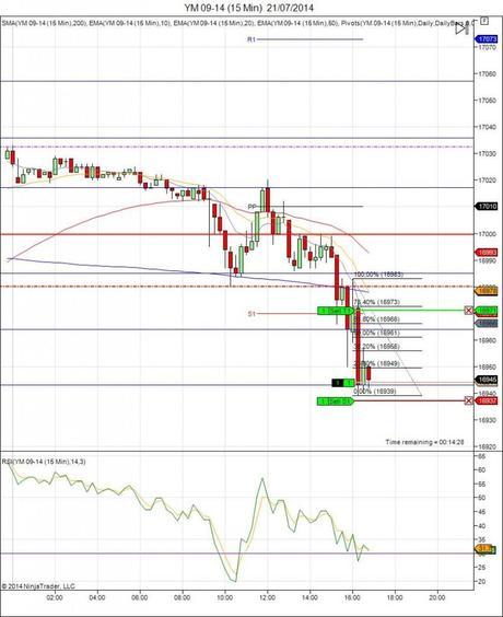 Diario de trading de Sergi, Día 118 operación intradía 2