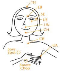 tapping Tapping para eliminar el bloqueo emocional y sus problemas