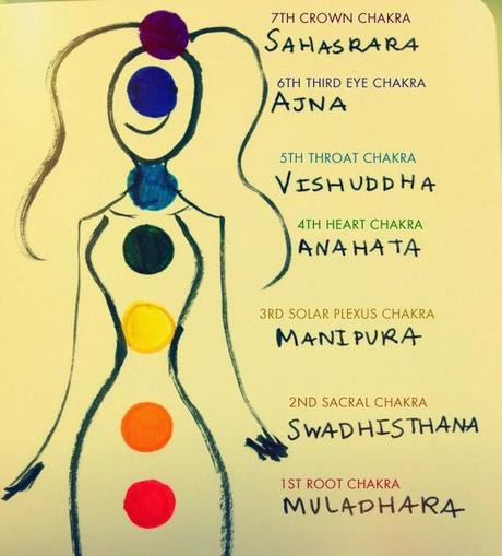 San Viernes y los chakras famientos